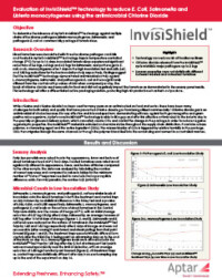 InvisiShield - Aptar – Food Protection